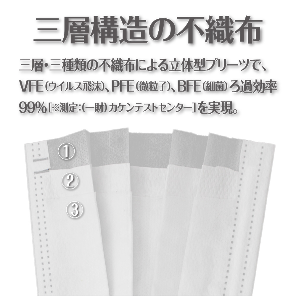 三層構造の高級フィルターを使用