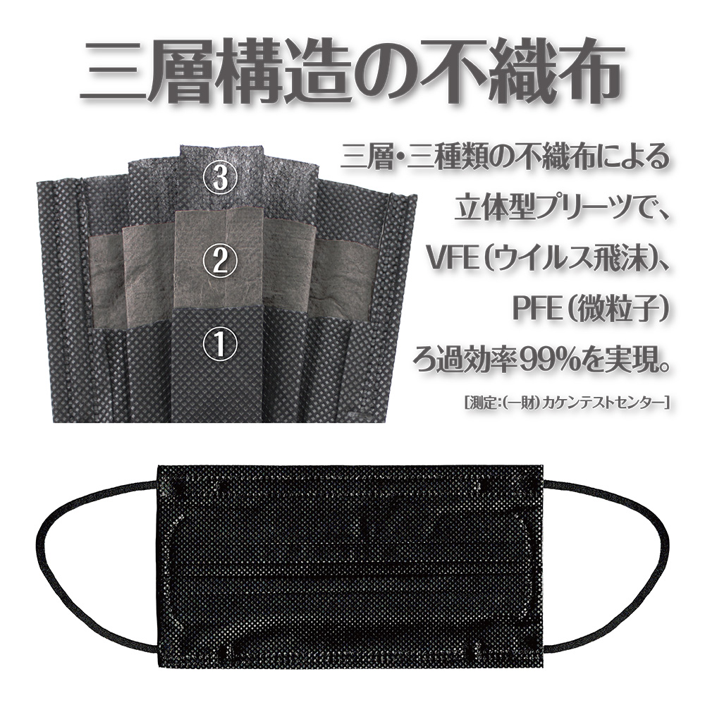 三層構造の高級フィルターを使用