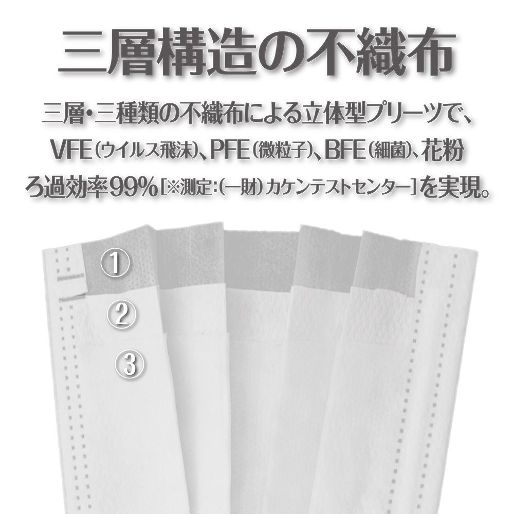 三層構造の高級フィルターを使用