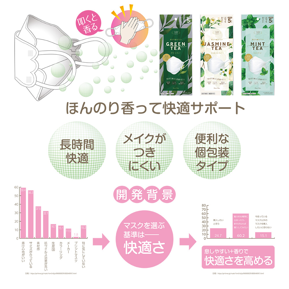 天然香料使用！ほんのり香って快適サポート！